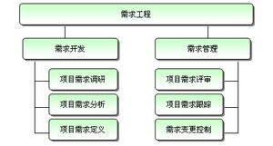 上海漫索计算机科技 以研发管理网为基石，驱动计算机软件开发的高效创新