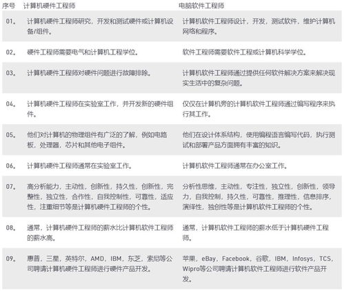 计算机硬件工程师与软件工程师的核心差异