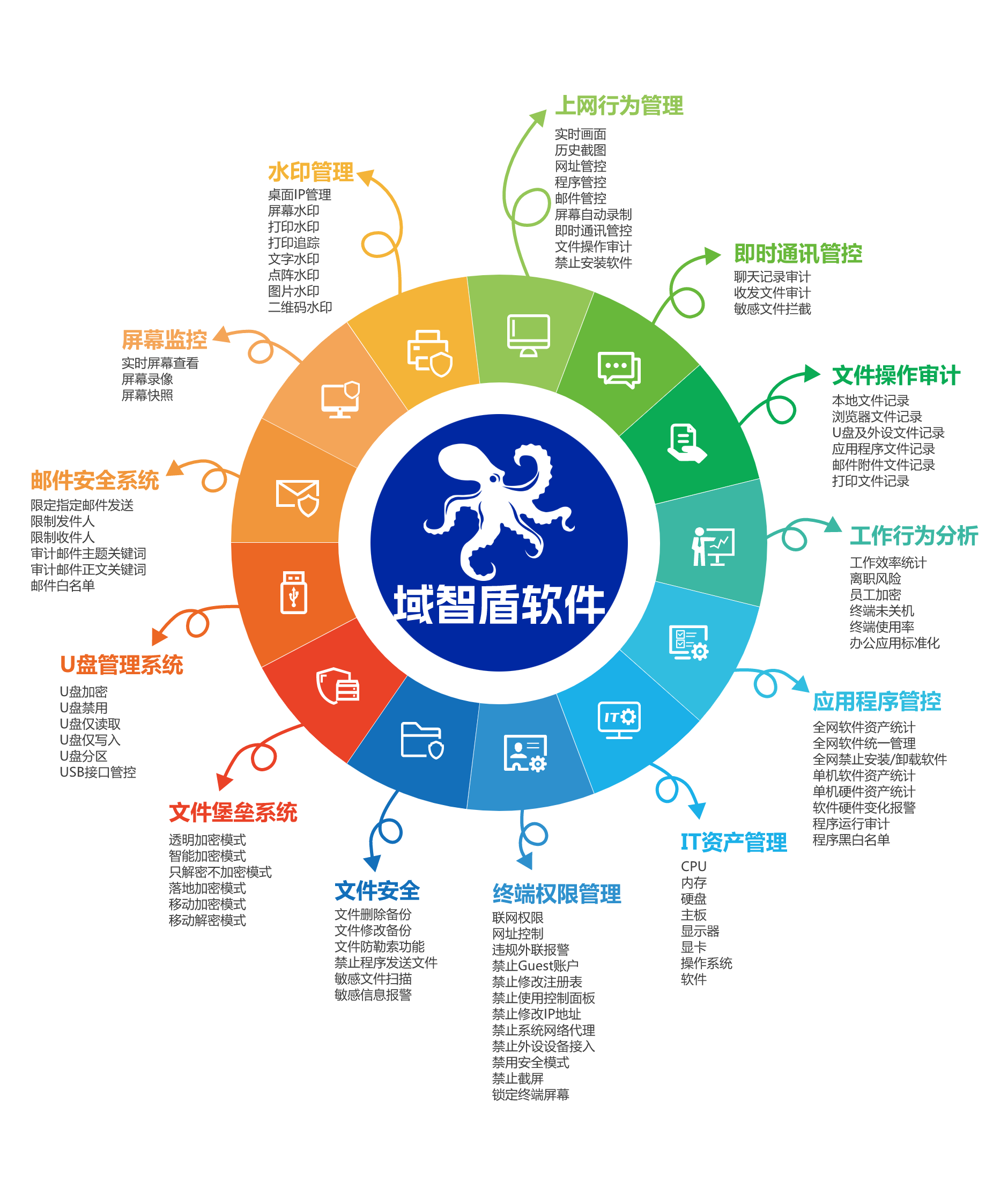不连公司wifi电脑监控软件还能监控吗?域智盾来揭秘!